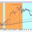 [2018년 10월 26일 - 모닝증시핵심 매일체크] 매일 10분의 투자로 주식시장의 핵심 정보와 흐름 파악하기 - 흐름을 알아야 기회를 놓치지 않습니다 !!! 이미지