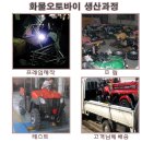 영진오토바이 - 성동구 용답중앙13길 17 | 영진오토바이