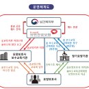 삼천요양보호사교육원 이미지