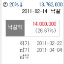 이 물건 미치겠네 정말...대지권없음(2015-14587) - 도봉구 창동 오피스텔 물건분석 이미지