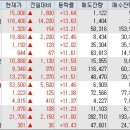 삼영바이오식품 이미지