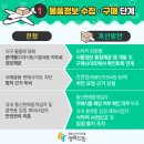 민직구