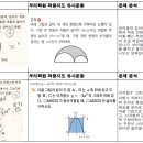인천동방중학교 이미지