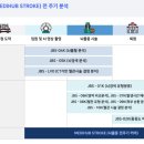 제이엘케이 | 제이엘케이 분석 (탐방 후기)