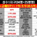 GS25 성수현대 이미지