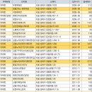 석관동두산위브아파트7 네이버블로그