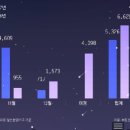 휘경89 이미지