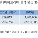 이네이처