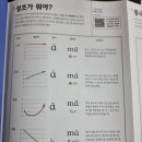 중국어 101구의 기적 이미지