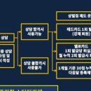 기흥11월의아침학원