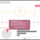제아치과의원 | 강남역 양악수술/안면윤곽 '제아치과의원' 평판보기, 상담후기, 수술후기