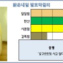 (주)바이오셀랩 이미지