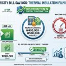 Luminous value | 단열필름 효과 있을까? 전기세 50% 절감 실제 후기