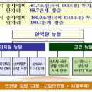 이춘희 “‘세종형 뉴딜’에 박차... 포스트 코로나 적극 대응” 이미지