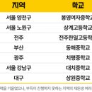 잇올스파르타독학재수관리형독서실 이미지