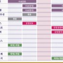엠앤에스랩