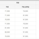 광장회원권충청 이미지