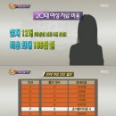 제로치과병원 네이버블로그