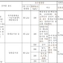우정행정사 네이버블로그