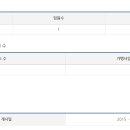 (주)디케이푸드 네이버블로그