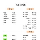 2023년도 서울청춘 합창단 임원명단 이미지