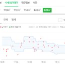 옥포리더스치과의원 이미지