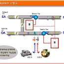 인버터 제안서-7.공조기 인버터 시스템의 구성도 이미지