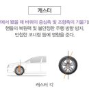 경기휠얼라이먼트 이미지