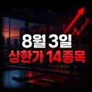 코리아휠(주) 노동조합 | 펩트론·티엑스알로보틱스 2026년 8월 3일 상한가 종목 총정리｜코스피·코스닥 급등 이유