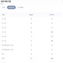성민유치원 이미지