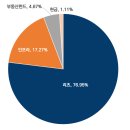 디앤디오피스알파 이미지