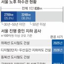 지하, 서울 이미지