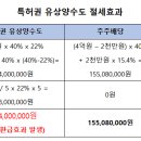 원이엔지 이미지