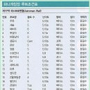 2016년 7월 2주 산행계획(무의도 하나개해벽/호룡곡산) 이미지