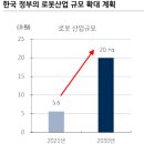 『첨단로봇 산업 비전과 전략』 정책 발표 Review 이미지