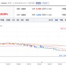 ㈜쌍용씨앤이 이미지