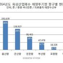 407개 업체 바다를 폐수처리장으로 썼다 이미지