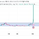 우와 VIX 난리났네... 이미지