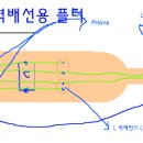 역배선용 스플리터... 왜 이모양인가.. 이미지