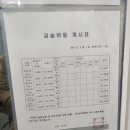 와이비엠전과목학원