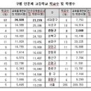 [펌]이명박공약: 자율형 사립고에 관해서... 이미지