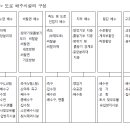 주원씨엔시