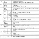 민락롯데공인중개사사무소 이미지