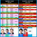 2024보선(서울교육감, 금정구청장, 강화군수, 곡성군수) 결과 이미지