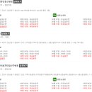 성광의료재단 일산차병원 이미지