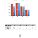 미사재활PT 일자목 라운드숄더 근력운동 후기_에이앤프리햅