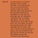 마포-현장-마포-1122 | CGV 연남점 상영관 시야, 영화 오펜하이머 후기 | 필름마크