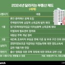 2023-0022 이미지