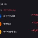 에코바이오(주) | 25.12.8~9(월~화) 종베 결과 에코프로비엠, 앨엔에프, 에이비엘바이오