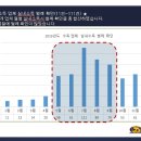 동성환경 이미지